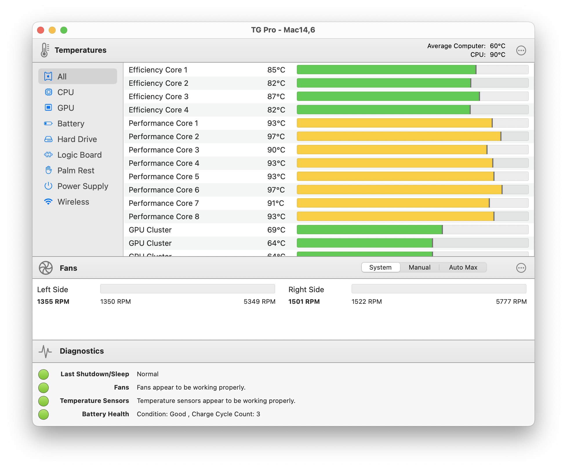 Screenshot of TG Pro running on a M2 Pro MacBook Pro.