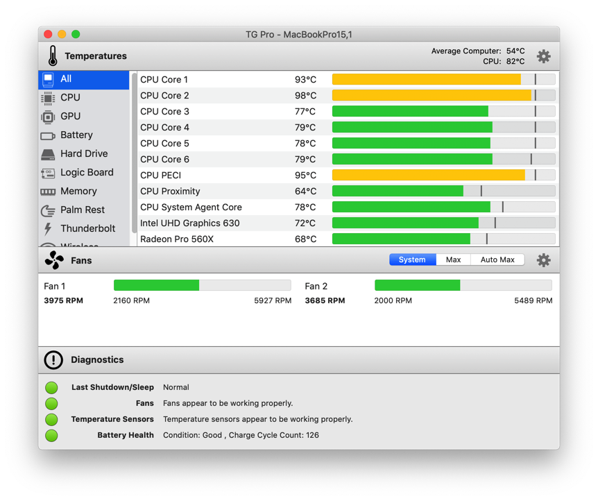 CPU Stress Test Easiest Way To Test The CPU