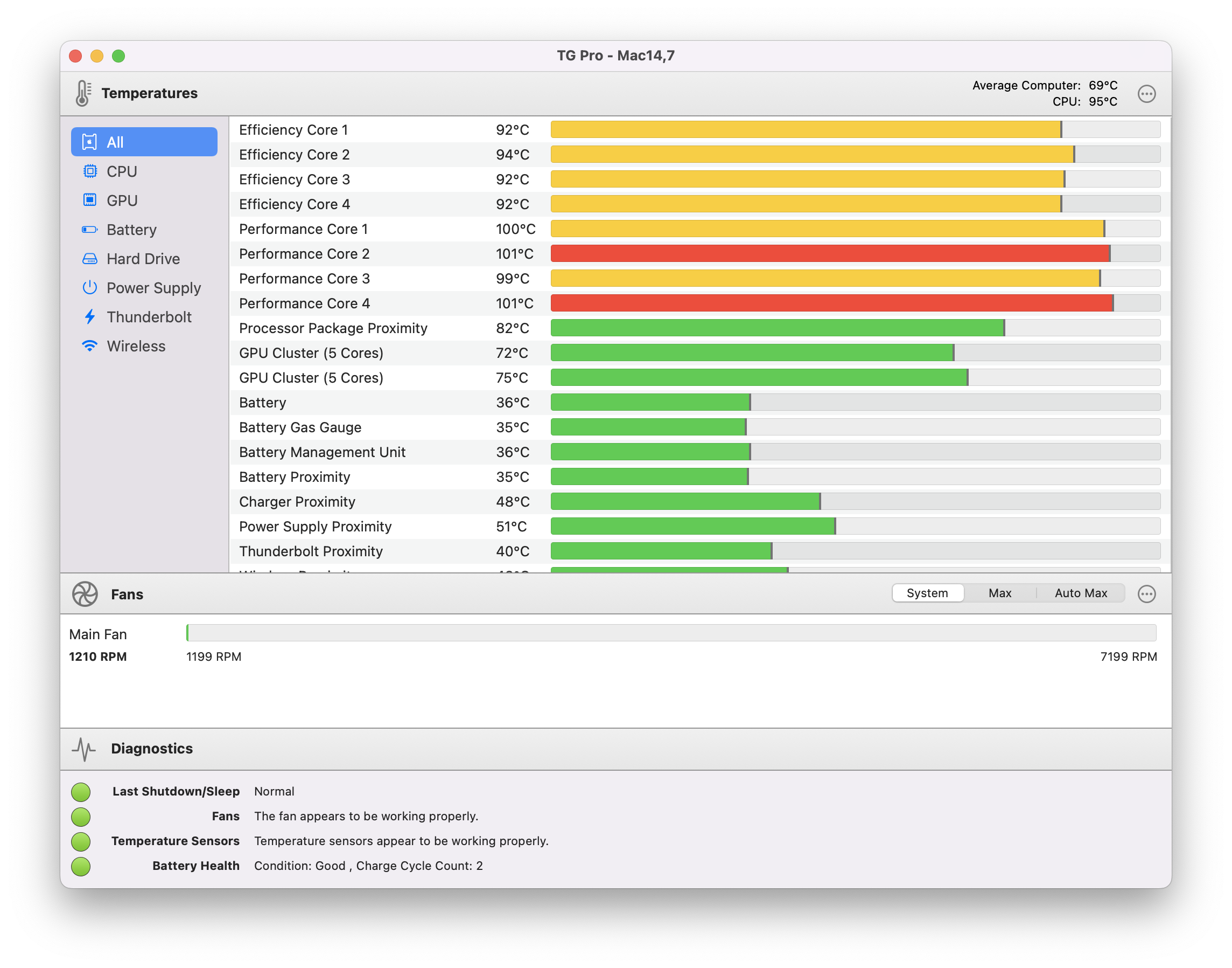 MacBook Pro M2 gains support for CPU, GPU temperatures & fan control
