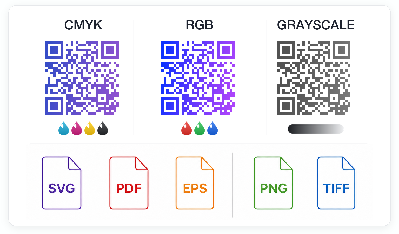 QR Factory 3 export formats showing CMYK and RGB ink droplets, a black-to-white Grayscale gradient, actual QR code exports, and SVG, PDF, EPS, PNG, and TIFF file formats