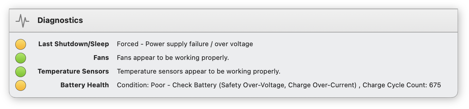 Screenshot of the TG Pro main window Diagnostics section. It displays status indicators and details for four categories: Last Shutdown/Sleep, showing a forced shutdown due to power supply failure or over voltage, Fans and Temperature Sensors, both indicating proper functionality, and Battery Health signalling a poor condition with a recommendation to check the battery due to safety over-voltage and charge over-current. The battery charge cycle count is listed as 675.