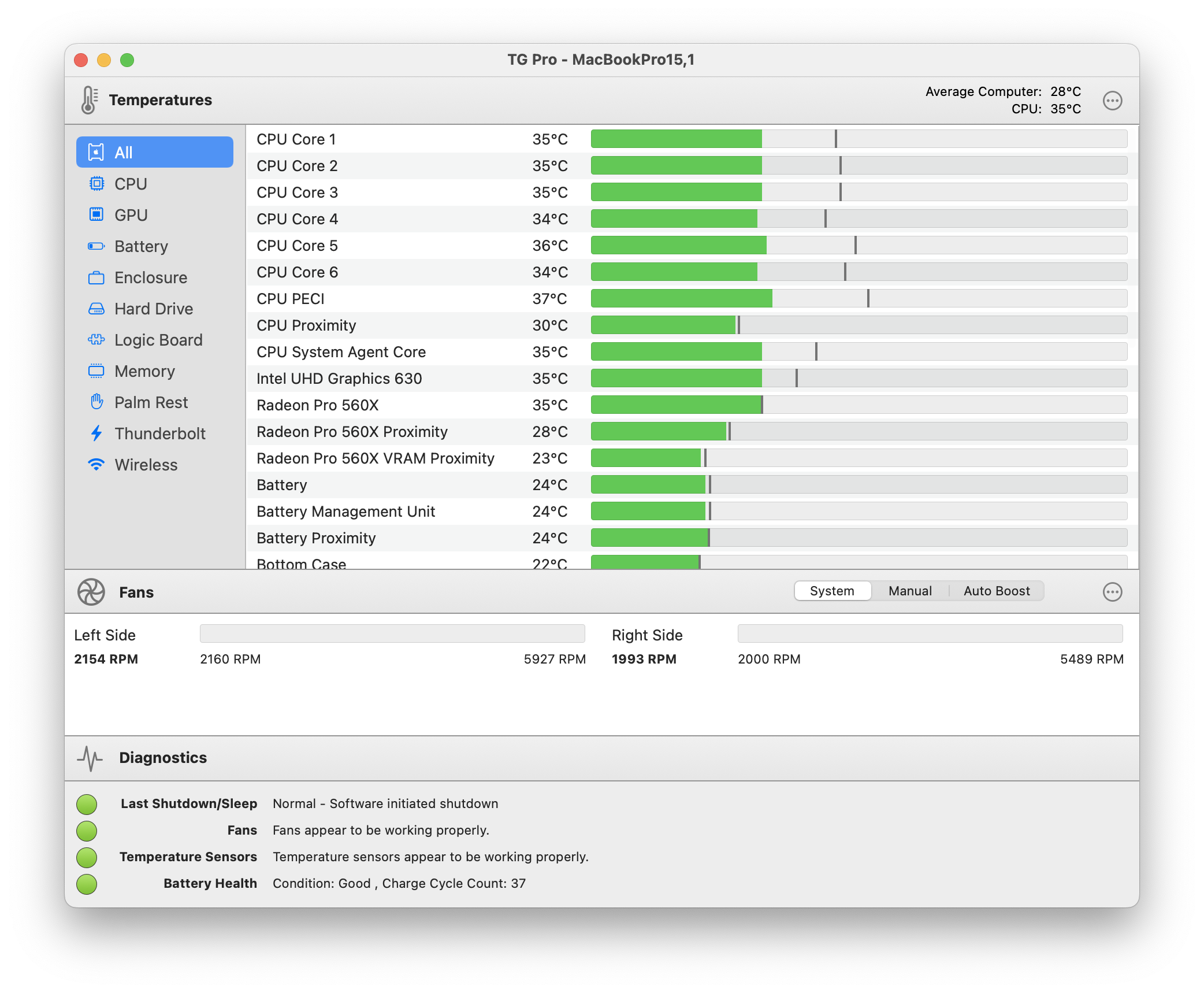 Screenshot of TG Pro main window on a MacBook Pro showcasing temperatures, fan speeds, controls, and diagnostics.