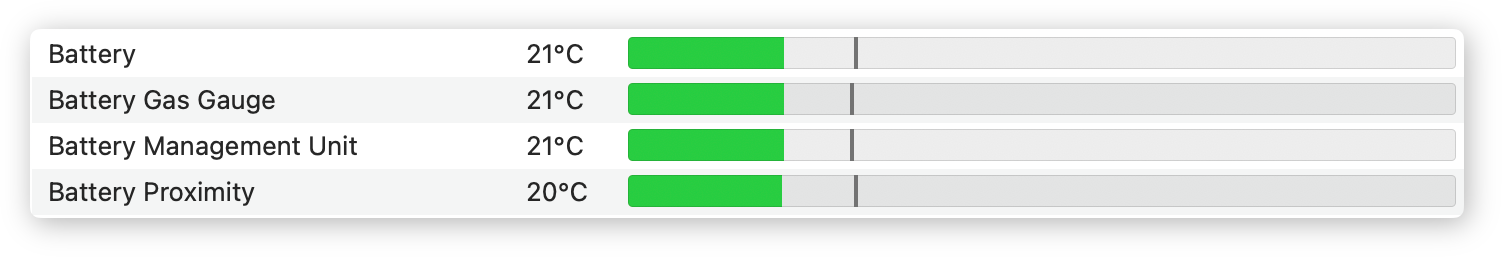 Screenshot displaying battery temperature readings in TG Pro interface.