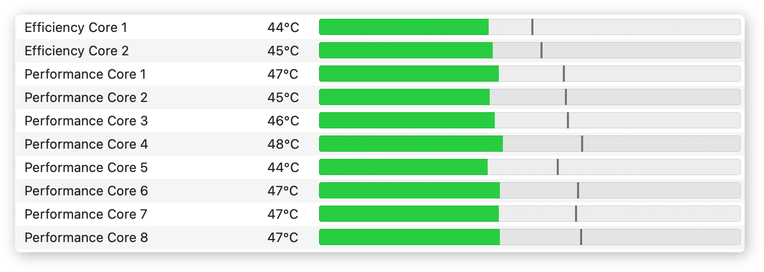 Screenshot displaying CPU temperature readings in TG Pro interface.