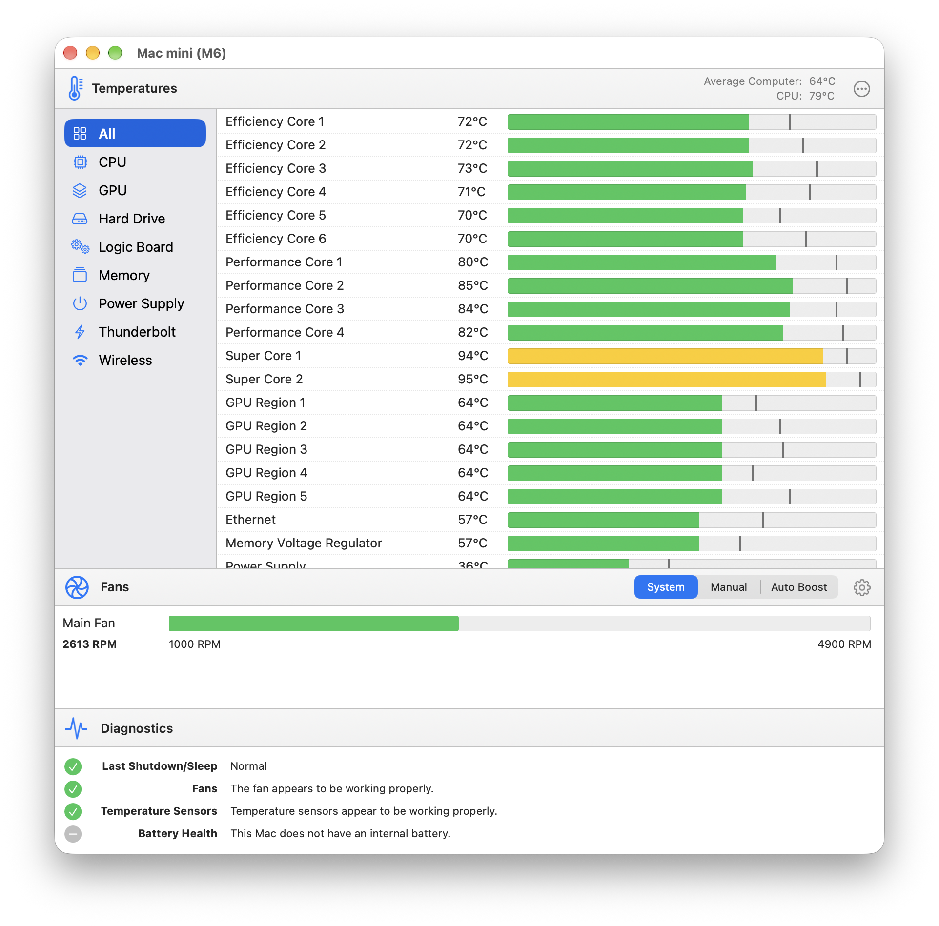 TG Pro showing CPU and GPU temperatures, fan speed, and diagnostics on a Mac mini with M6